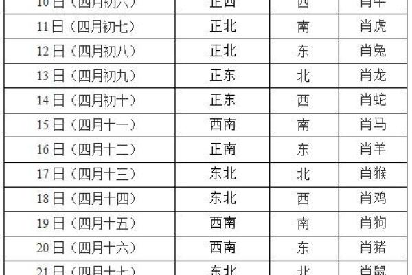今日打麻将财神方位 今日打麻将财神方位