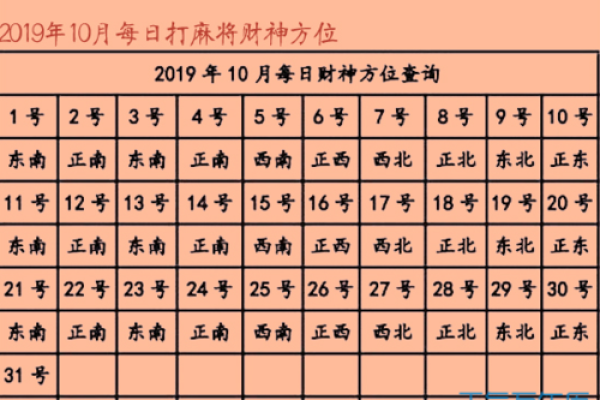 今天打麻将财神方位在哪里 今天打麻将财神方位在哪里