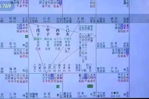 夫妻宫破军化权_夫妻宫煞气怎么破 夫妻宫破军化权_夫妻宫煞气怎么破
