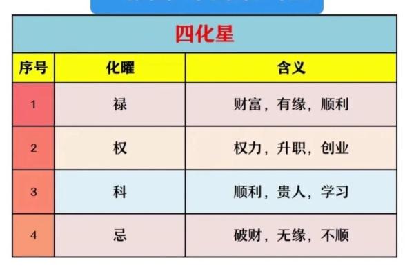 地空星入夫妻宫 地空星入夫妻宫揭秘婚姻运势与化解之道 地空星入夫妻宫 地空星入夫妻宫揭秘婚姻运势与化解之道