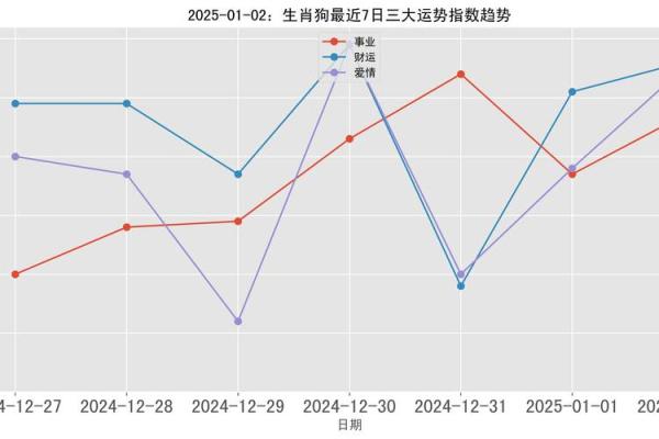 2025年属狗的全年运势怎么样 属狗2025年属狗每月运势和运