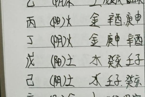 八字配偶年龄大小口诀_八字看配偶年龄差几岁