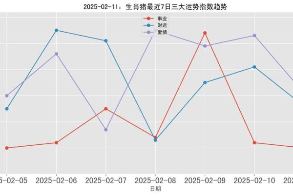 属猪2025运势完整版_猪2025年运势详解全年运程完整版