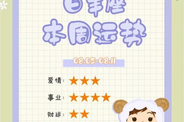 白羊座每天运势(白羊座每天运势查询网) 白羊座每天运势(白羊座每天运势查询网)