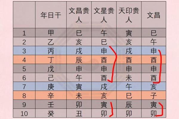 八字测贵人 八字测贵人揭秘命理中的贵人运势与助力 八字测贵人 八字测贵人揭秘命理中的贵人运势与助力