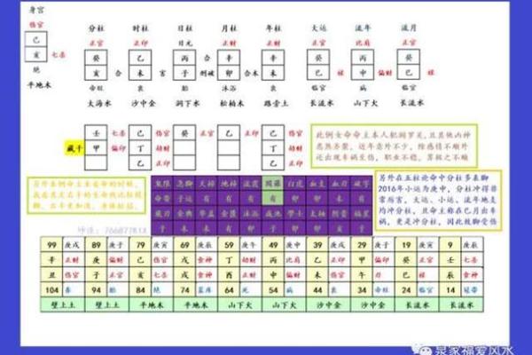 99年和03年八字合吗_99年和03年相差几岁 99年和03年八字合吗_99年和03年相差几岁