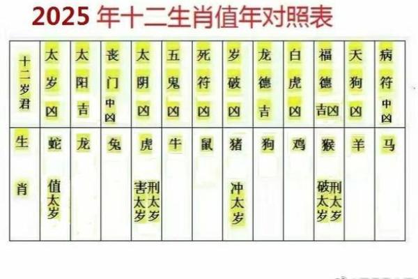 癸丑在2025年有姻缘_2025年癸丑年姻缘运势解析桃花运旺盛良缘将至 癸丑在2025年有姻缘_2025年癸丑年姻缘运势解析桃花运旺盛良缘将至