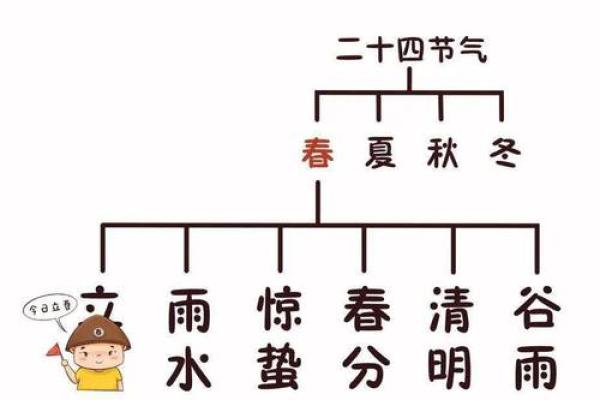 今年打春几点几分