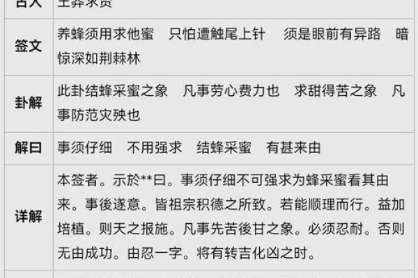 观音灵签第八签(观音灵签第八签求事业)