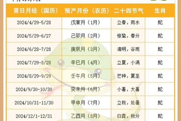 2025年4月5号是农历多少 2025年4月5号是农历多少