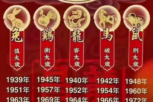 1984年鼠2025年运势 1984年鼠2025年运势