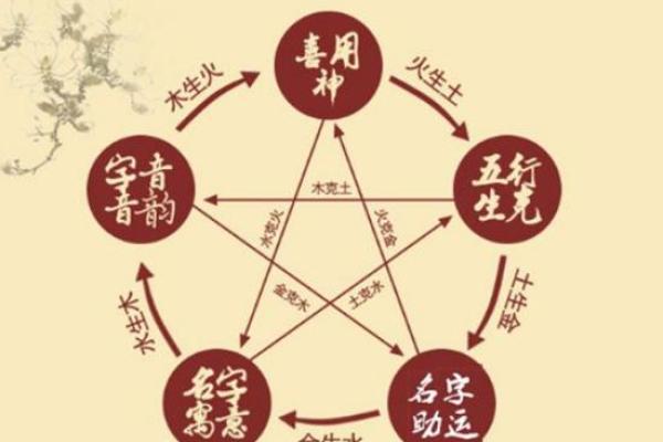 生辰八字五行解析揭秘命运与五行的奥秘