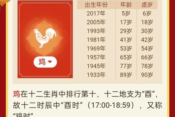 2025属鸡多少岁了 2025年属鸡人年龄揭秘你几岁了 2025属鸡多少岁了 2025年属鸡人年龄揭秘你几岁了