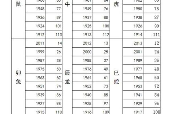 2025属鸡多少岁了 2025年属鸡人年龄揭秘你几岁了 2025属鸡多少岁了 2025年属鸡人年龄揭秘你几岁了