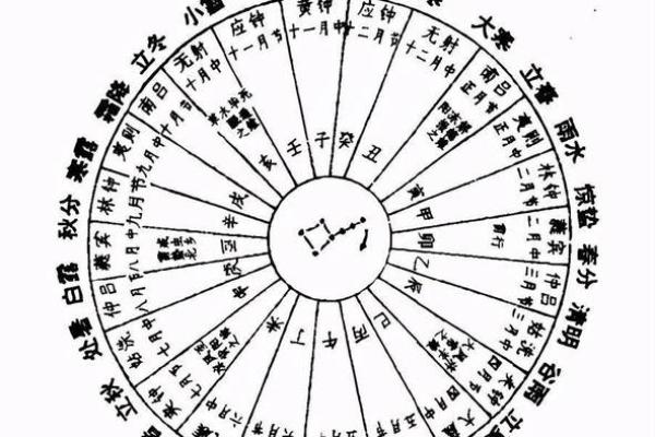 阴历二月哪天动土好