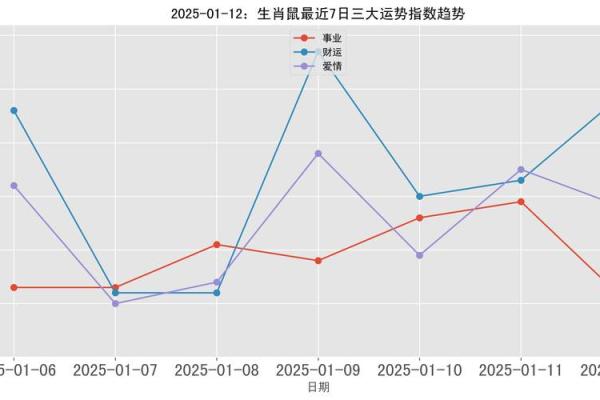 2025年属鼠运势及运程每月运程