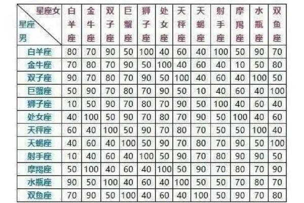 双子女和狮子男谁吃定谁(双子女和狮子男合不合)