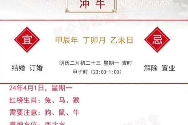 2025年4月12日生肖运势详解