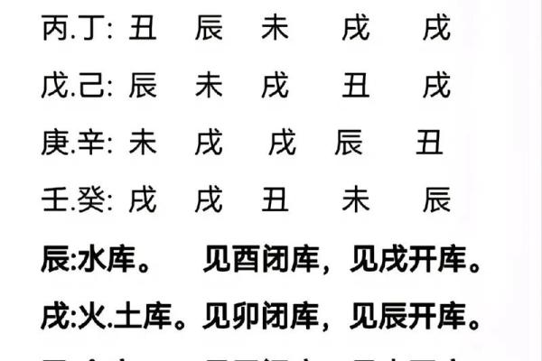 生辰八字怎么查财库_生辰八字怎么查财库数字