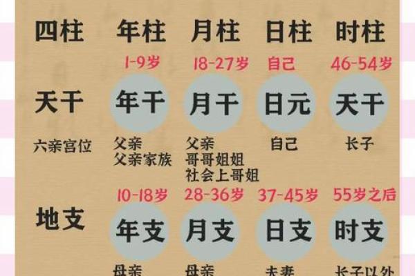 四柱八字五行查询表_四柱生辰八字五行查询 四柱八字五行查询表_四柱生辰八字五行查询