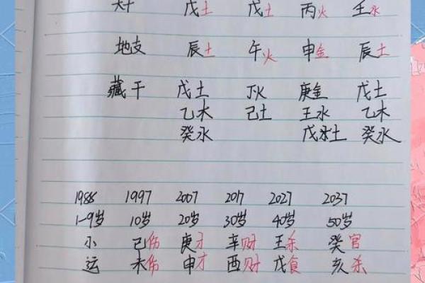 求姻缘最快最有效的方法 算正缘出现的时间 求姻缘最快最有效的方法 算正缘出现的时间