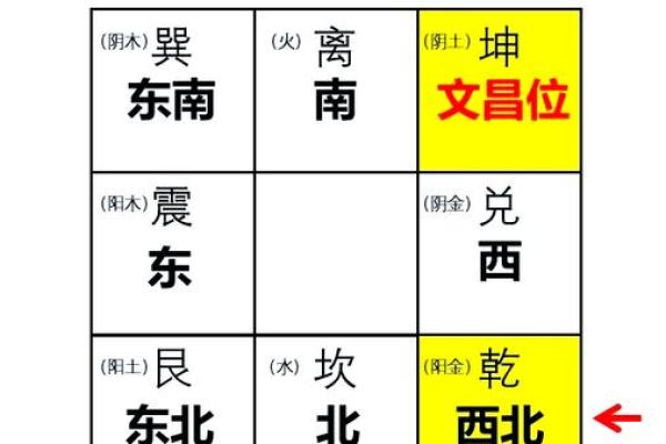 生辰八字文昌位查询_生辰八字文昌位查询提升学业运势的秘诀 生辰八字文昌位查询_生辰八字文昌位查询提升学业运势的秘诀