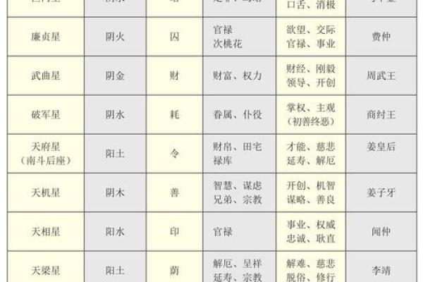 白羊座紫微星今日运势(紫微网白羊座今日运势)