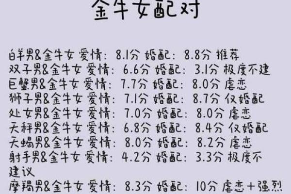 金牛座女孩子的性格