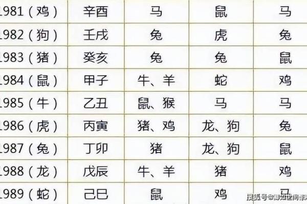 2006年1月出生属鸡还是属狗生肖划分详解 2006年1月出生属鸡还是属狗生肖划分详解