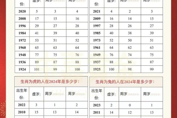 2025年属羊人年龄揭秘你今年几岁了