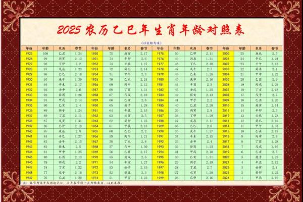 2025年属羊人年龄揭秘你今年几岁了