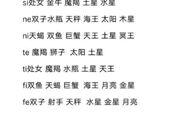 白羊座容易出什么mbti 白羊座容易出什么mbti