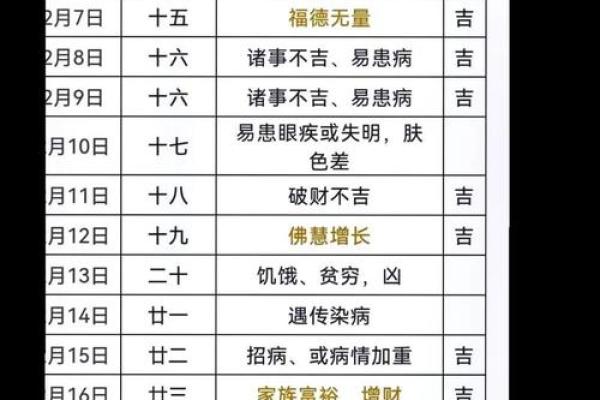2025正月开门营业吉日查询 2025正月开门营业吉日查询