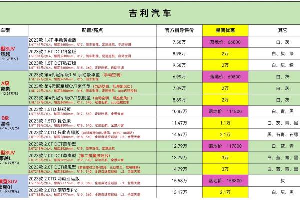 2021年4月提车最吉利的日子是什么 2021年4月提车最吉利的日子是什么