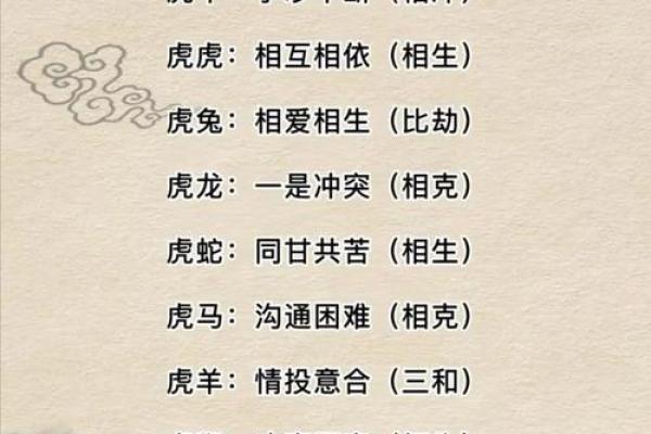 属羊跟属虎的婚配怎么样_属羊与属虎婚配解析性格互补还是冲突不断 属羊跟属虎的婚配怎么样_属羊与属虎婚配解析性格互补还是冲突不断