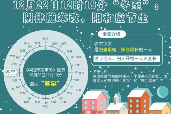 2019年冬至是哪一天 2019年冬至是哪一天
