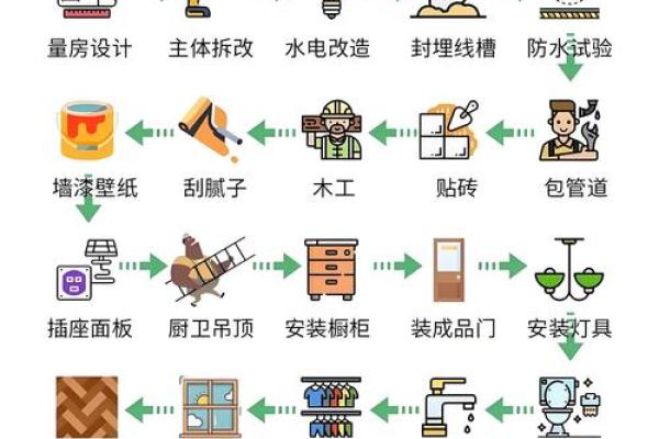 装修三月份哪天可以动工 装修三月份哪天可以动工