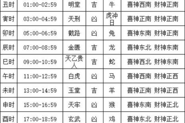 2024年4月黄道吉日一览表生辰八字 2024年4月黄道吉日一览表生辰八字