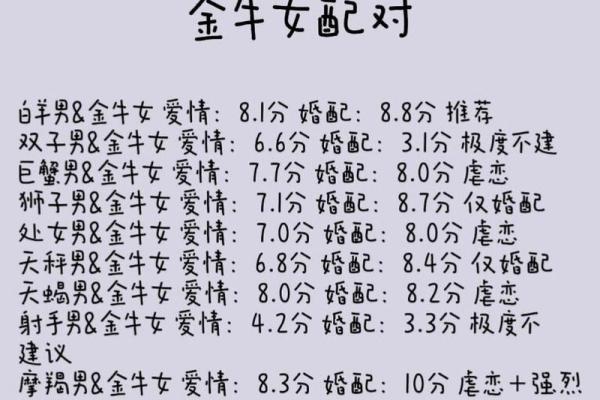 双子座跟金牛座配吗