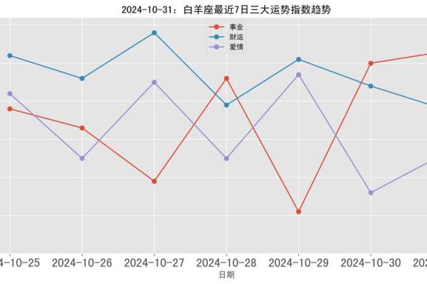 2024年白羊座10月运势(白羊座2020年10月份运势)