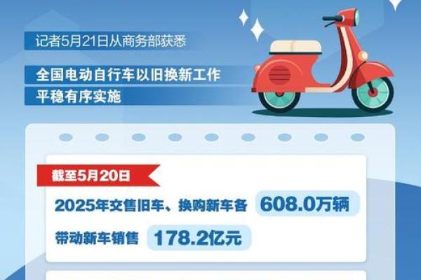 2025旧车置换新车一览表 2025旧车置换新车一览表