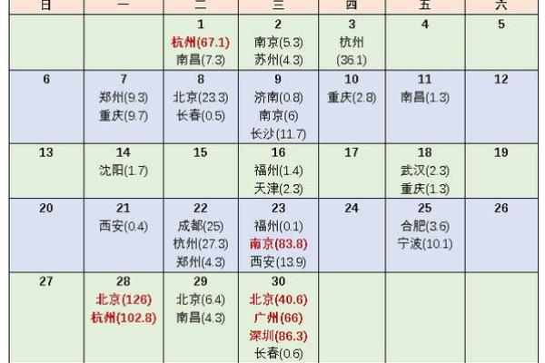 2025年4月份提车吉日一览表图片及价格