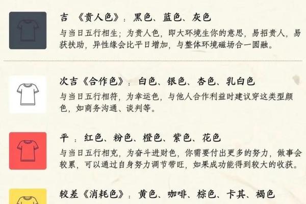 2025年4月5日每日五行穿衣