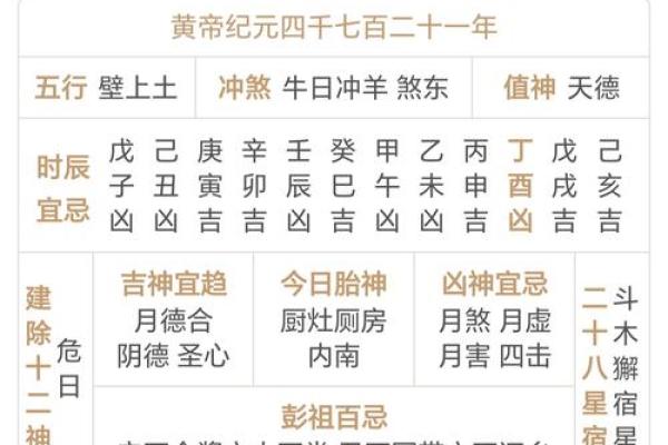 万年历星座运势查询精准预测你的每日运势