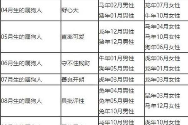 属猴和什么属相最配