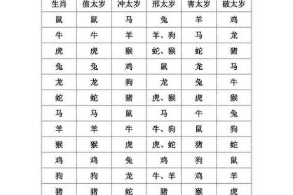 初九可以动土吗 初九可以动土吗