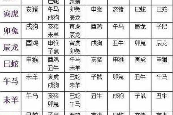 一干二净是什么生肖