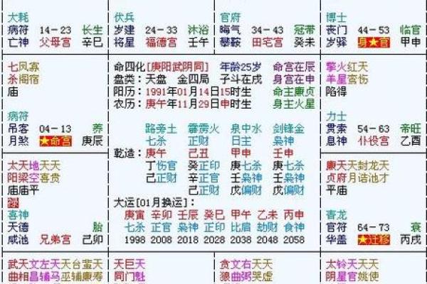 2025年4月25日戌时女命紫微斗数全解盘 2025年4月25日戌时女命紫微斗数全解盘