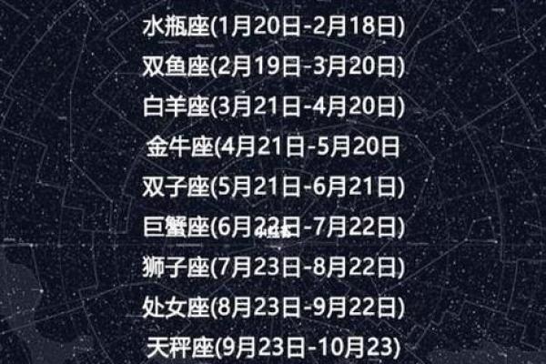 2月21日是什么星座