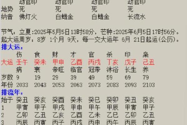 阴历七月二十二什么星座 阴历七月二十二是什么命格